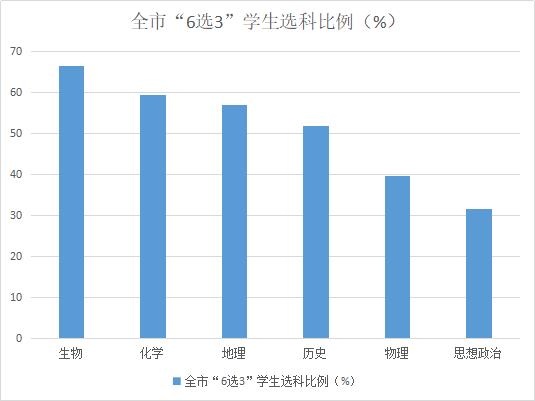 2020天津春考分数预测,天津2019高考分析