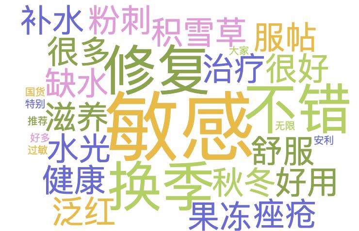 医美面膜真有网传那么好？邀请2000人众测后我发现