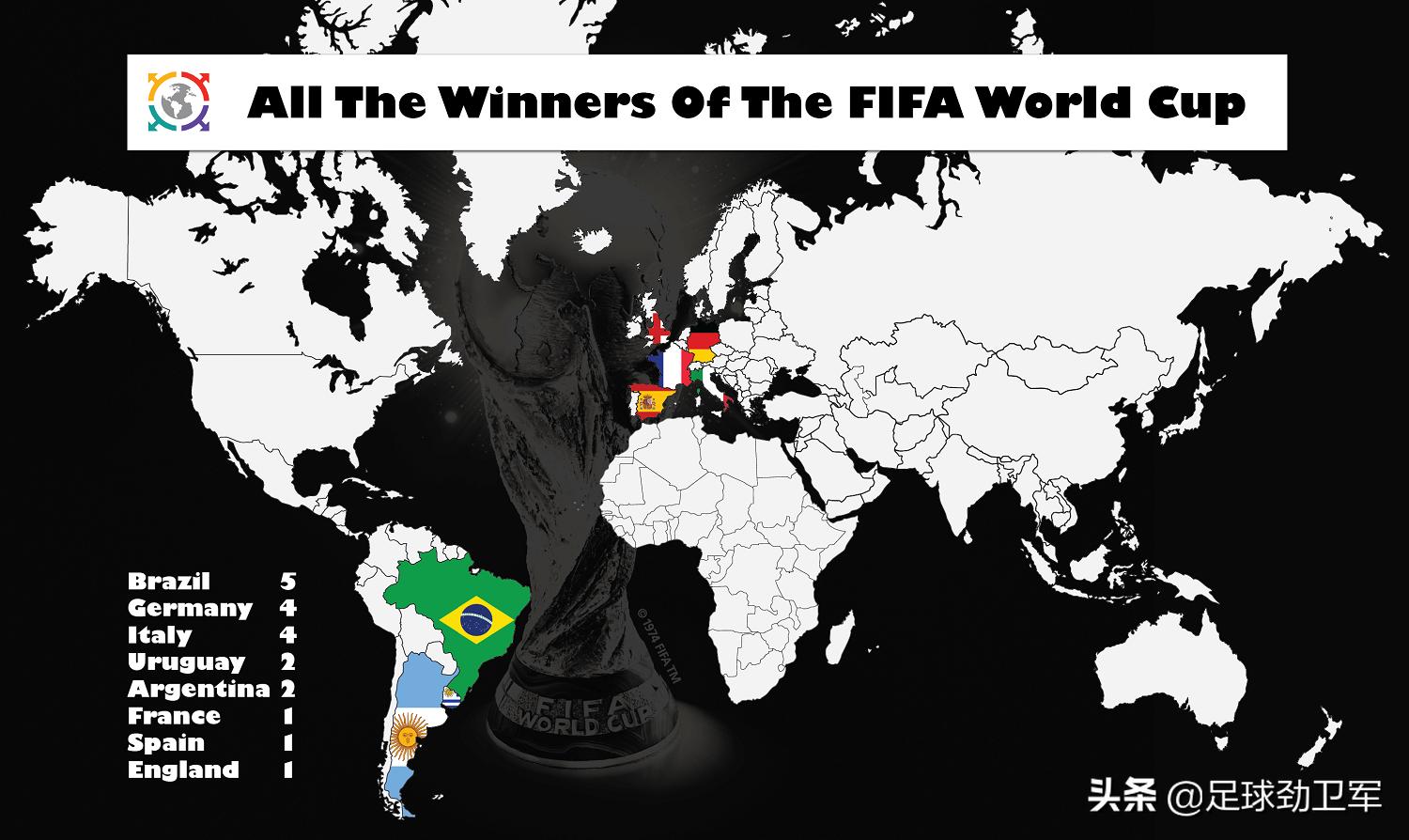 6届世界杯冠军,6个世界杯冠军