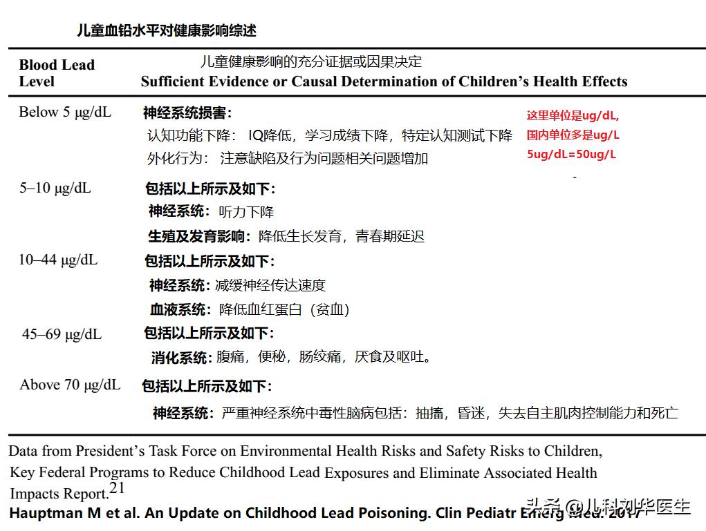 最纯的毒铅是什么 (引发慢性中毒的毒物铅)