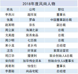 罗森第1,紫燕百味鸡第2!|第11届高成长连锁行业峰会在京召开