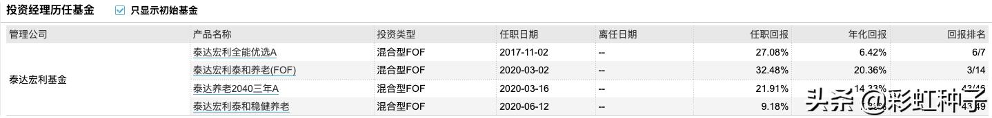 NO.664|泰达宏利张晓龙-泰达宏利养老目标2025,值不值得买?