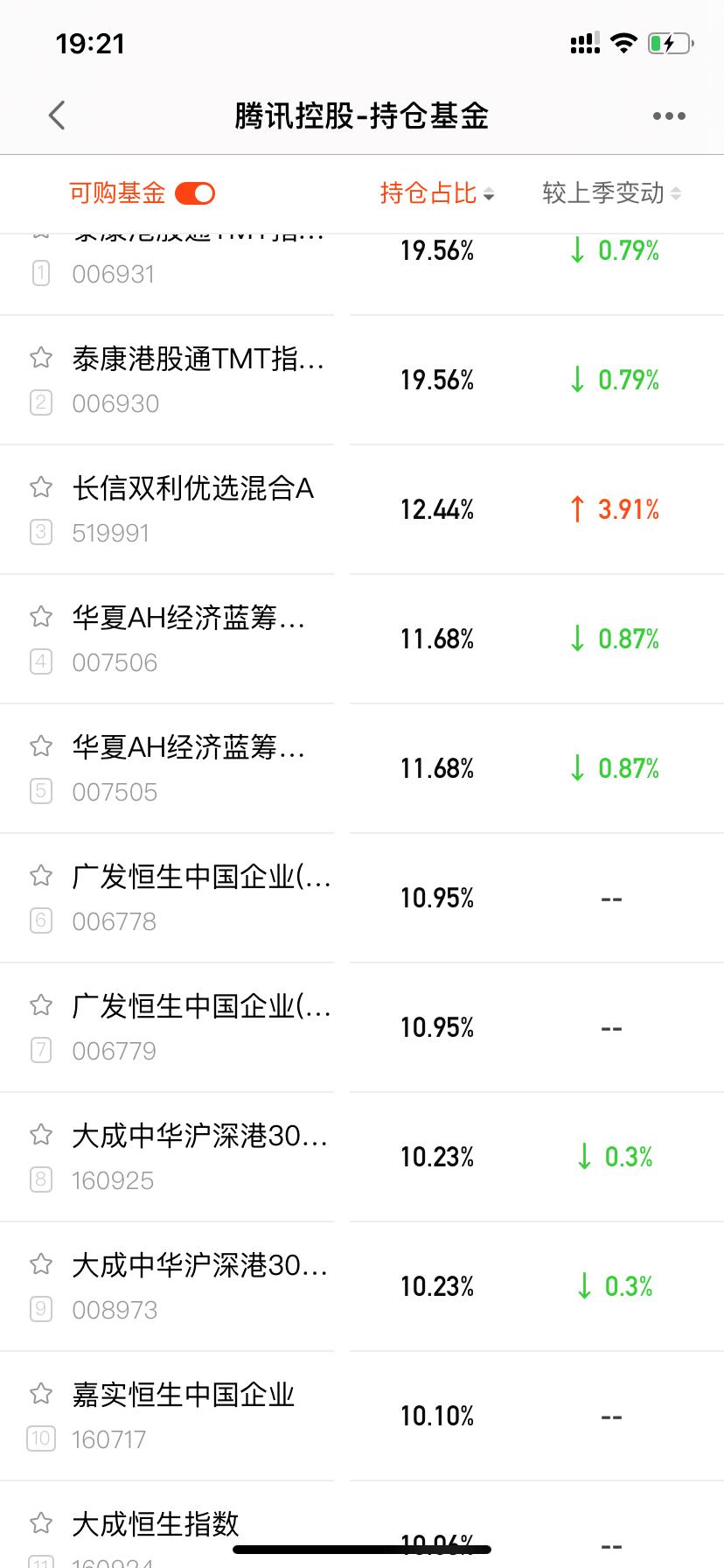 腾讯控股基金哪里买,腾讯股票的基金怎么买