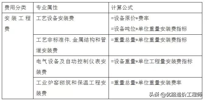 造价工程师答案2023多选题,造价工程师面试专业问题汇总