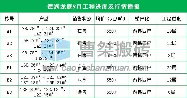 郴州新楼盘规划图,郴州楼盘6月施工进度