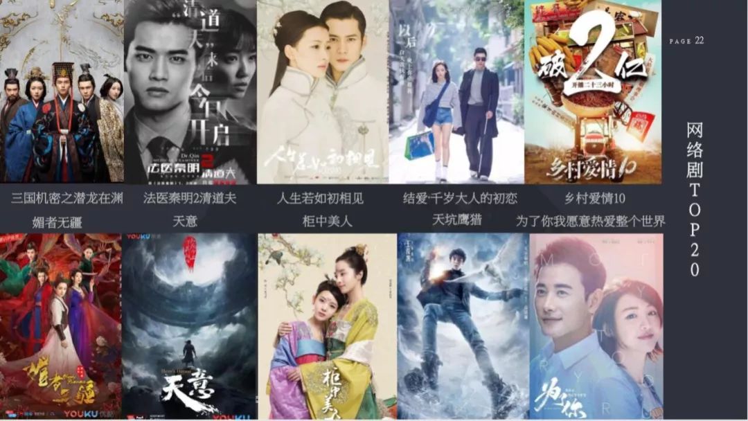 2018中国网络视听发展研究报告,2022年中国网络视听发展报告