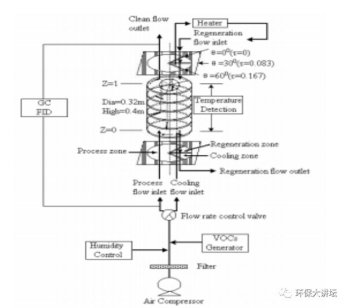 浙江沸石转轮吸附原理及效率,沸石转轮一体机运行维护方案