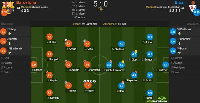 梅罗未老!巴萨5:0埃瓦尔尤文2:1斯帕尔梅罗均创里程碑