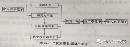 区域经济学理论框架,区域经济学的三大基石