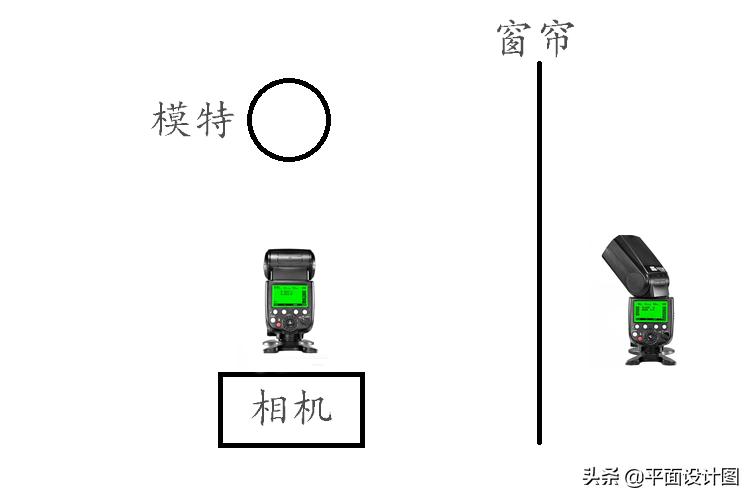 提升摄影技术最快的方法,摄影用光的高级技巧