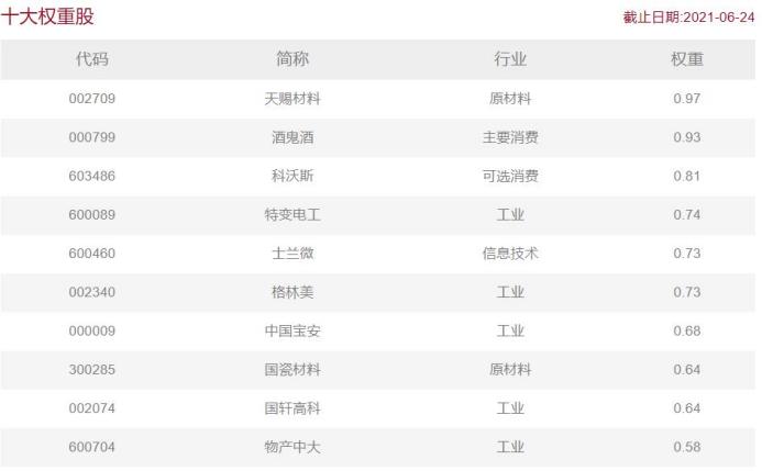 沪深300和中证500怎么分配合理,中证500和沪深300哪个更值得投