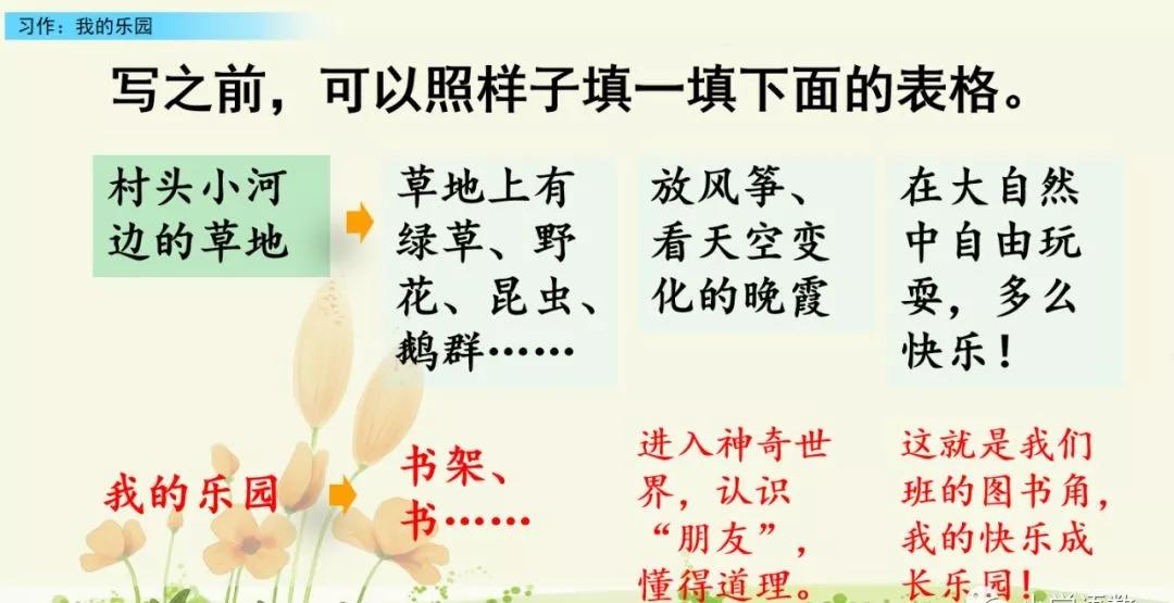 部编版四下习作我的乐园教材分析,我的乐园作文四年级400字范文院子