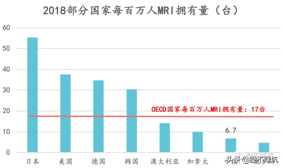 万东医疗：智慧医疗真的只是噱头吗？（上）