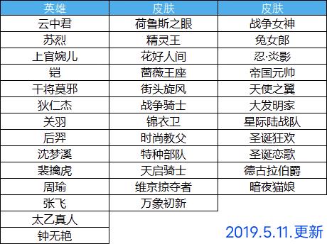 第八篇全网独家原创游戏手记——回顾那些年的更新2-2019年5月