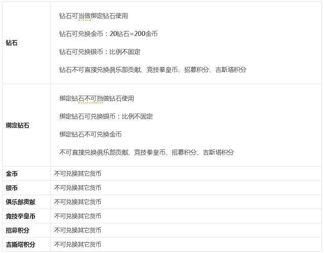 拳皇命运2019年手游,拳皇命运格斗手游推荐