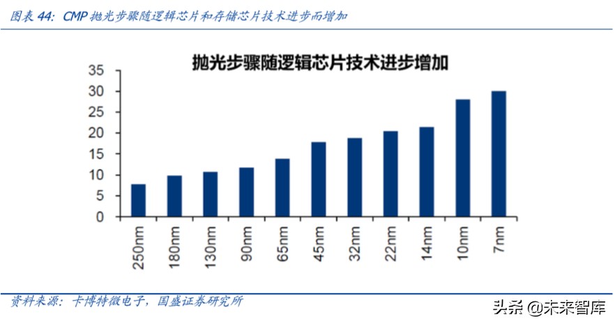 半导体设备行业深度报告,半导体材料行业深度分析
