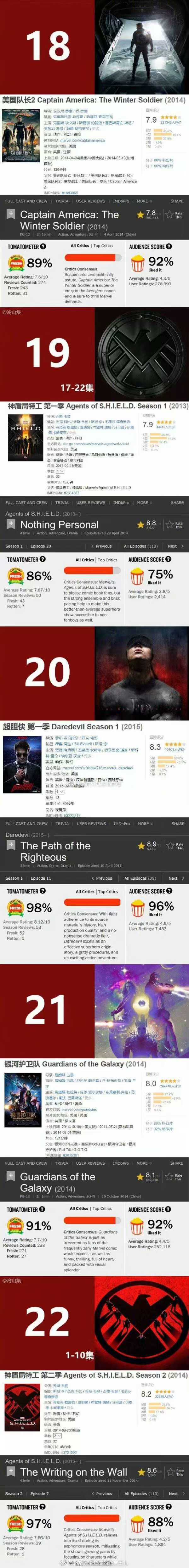 漫威宇宙系列观看顺序,2020漫威观看顺序