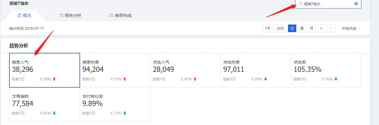 宝贝标签精准怎么开直通车推广,直通车推广宝贝关键词选取策略