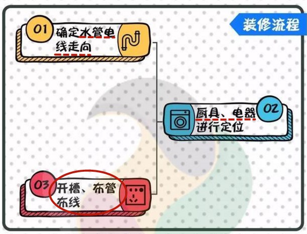 自建房室内装修10秒获取报价,毛坯房到入住装修全过程