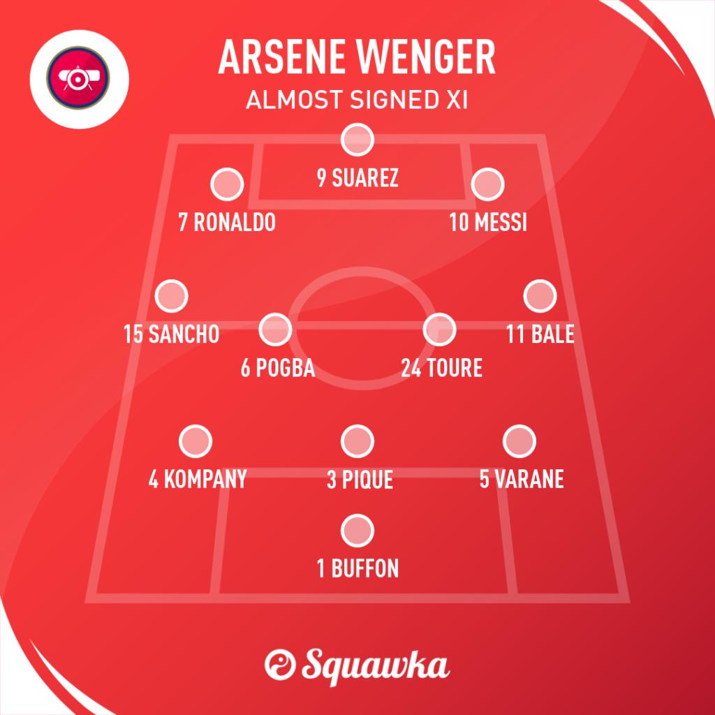 温格错失的球星排行榜,温格慧眼识珠