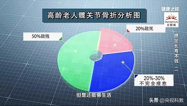 经常抽筋补钙能长高吗,老是抽筋是不是要补钙了