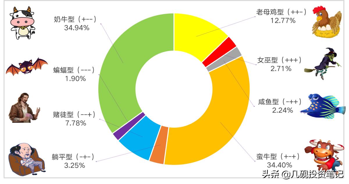 如何看现金流量表选股,现金流量表的公式模板