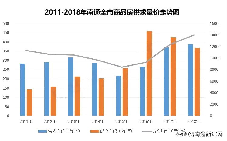 南通城市经济发展,南通通州未来10年发展前景