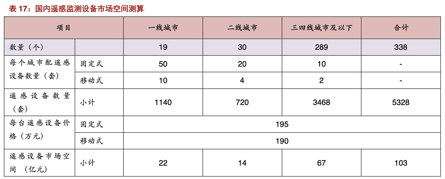 安车检测公司现状,安车检测行业空间