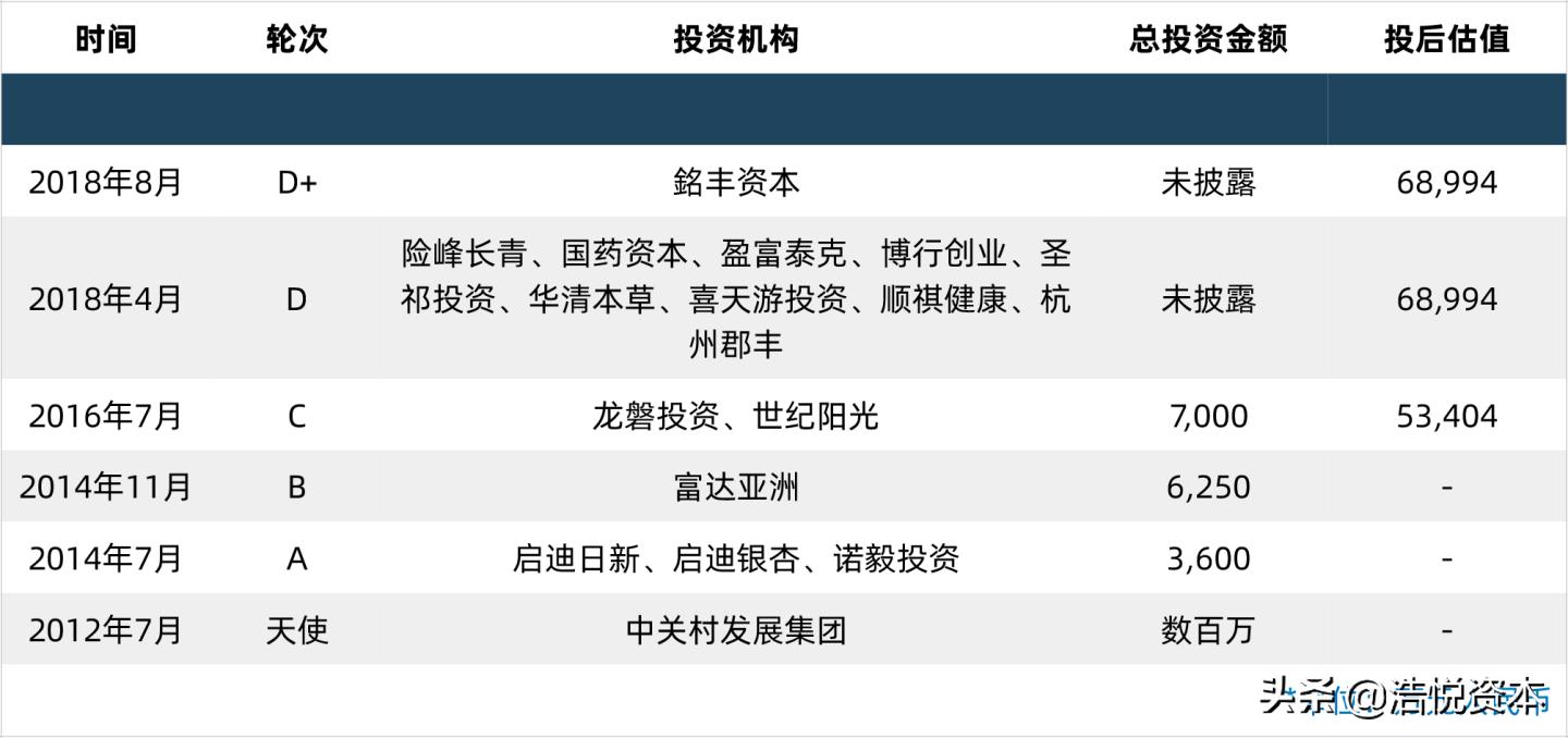 第三批国采报价在哪里看,第3批国采报价