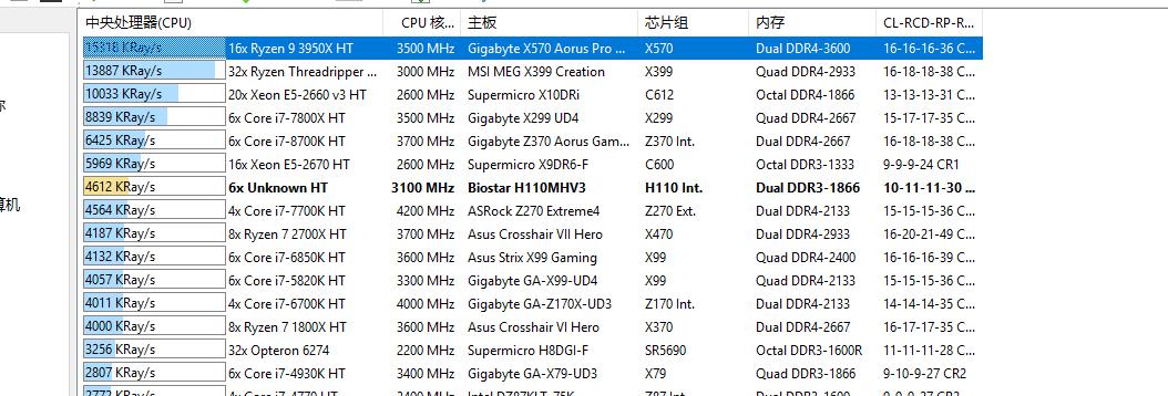 1500左右的高性价比办公电脑,1500元左右性价比高的电脑配置