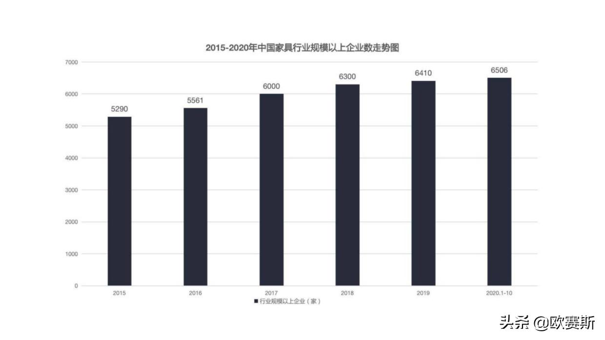 欧赛斯品牌战略咨询,欧赛斯品牌战略规划策划方案