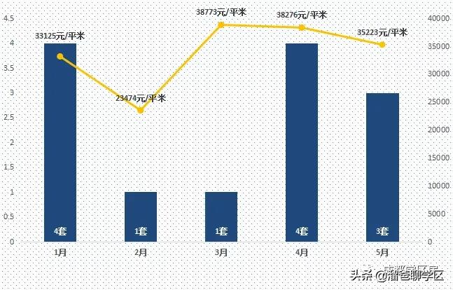 实小学区房好卖吗,实小学区房最新