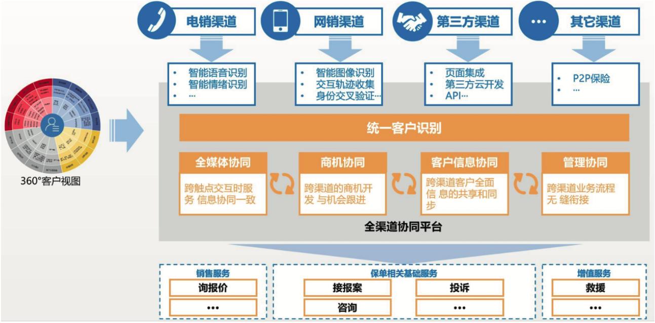 阿里云刘伟光年薪,阿里云刘伟光最新消息