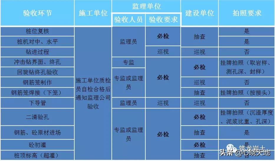 泥浆护壁成孔灌注桩施工记录范例,泥浆护壁钻孔灌注桩施工方案设计