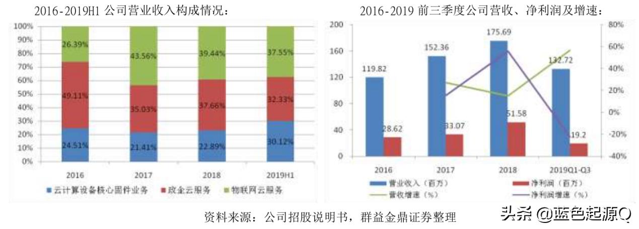 全球前四国内唯一卓易信息助力网络安全国产化