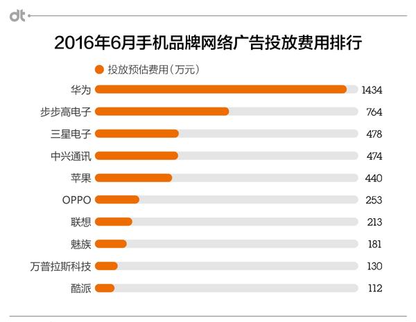 华为一个品牌撑起一个民族尊严,华为被认为是民族品牌的标杆