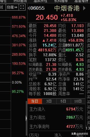 中国股民的十大境界,中国股民最新点评