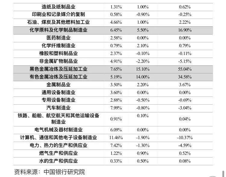 大宗商品从哪里看价格趋势,大宗商品价格趋势预判