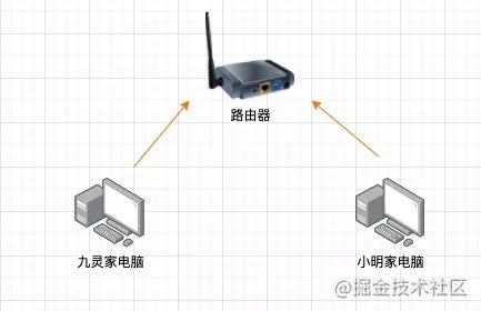 cdn的原理,cdn技术原理