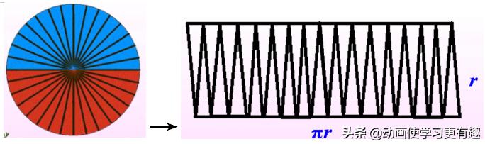 六年级圆的面积和周长的思维导图,北师大版六年级圆的周长教学反思