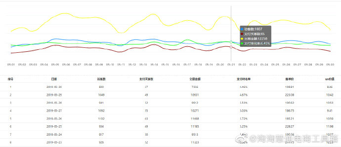淘宝测款用超级推荐还是直通车好,淘宝直通车怎么测词