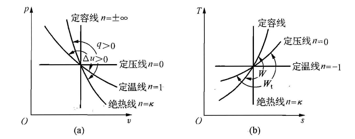 注册公用设备工程师暖通基础教程,注册暖通工程师基础复习