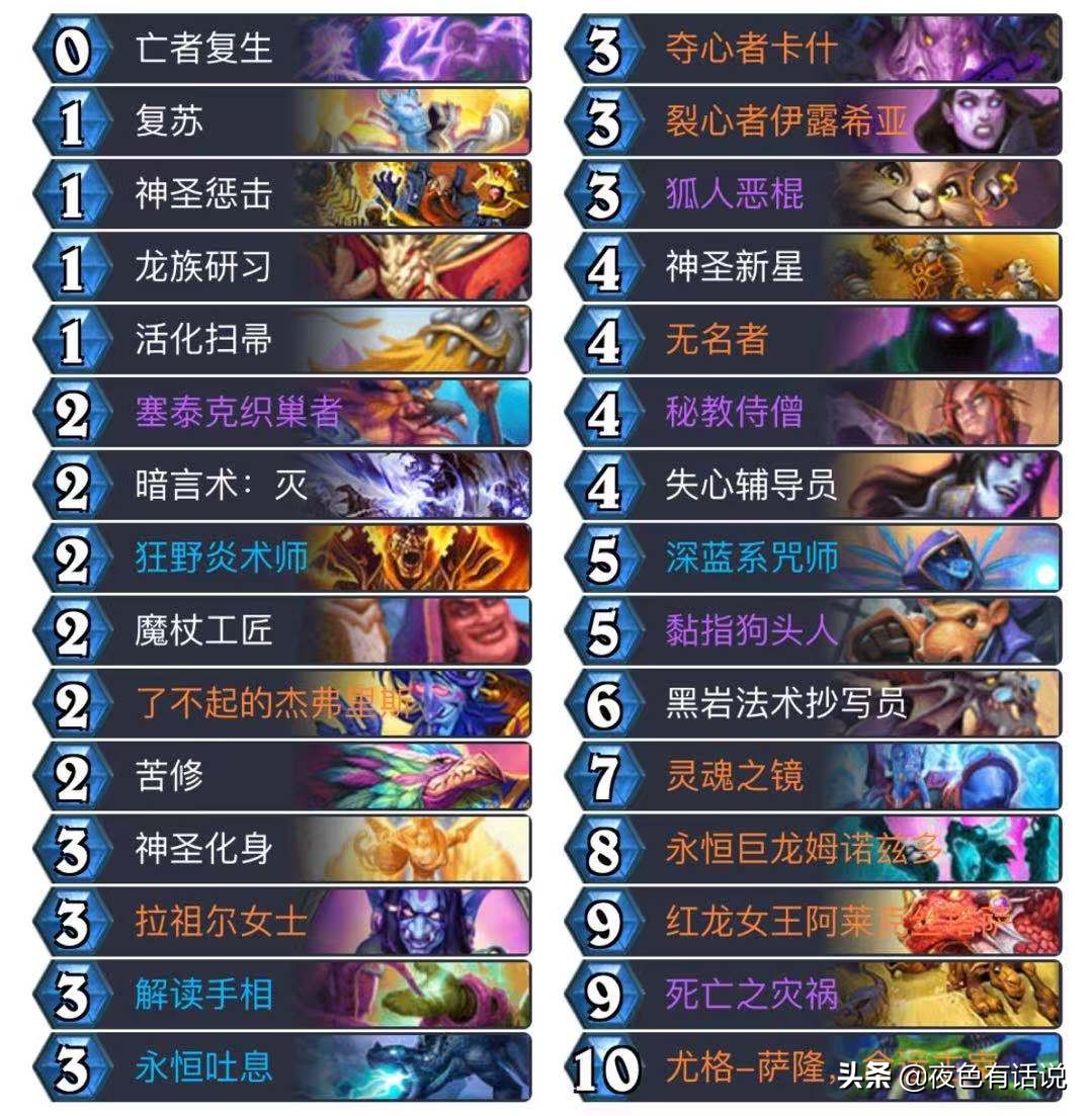 炉石传说牧师标准卡组2019,炉石传说标准胜率排名