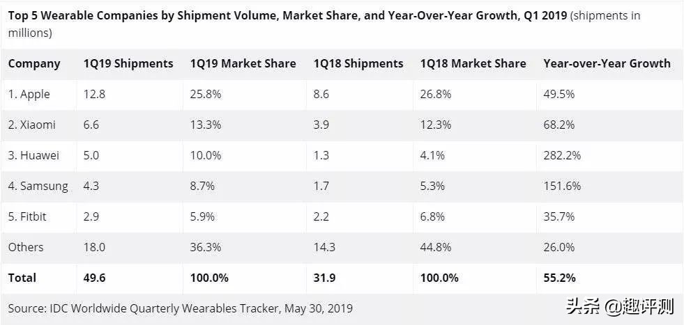 十大惊艳的智能手环,具有性价比的智能手环