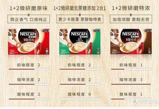 手冲速溶咖啡新手入门学习,从咖啡豆到泡咖啡的过程