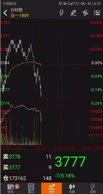 新手怎么做期货,期货新手怎么炒