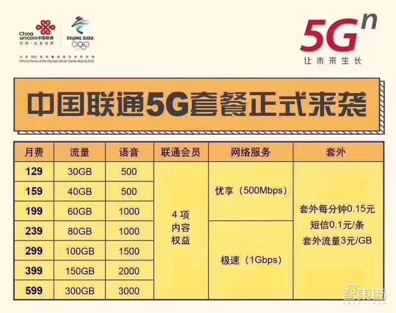 中国三大运营商5g网速,三大运营商5g最低资费