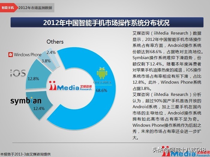 鸿蒙操作系统和iOS,鸿蒙发布谷歌反应