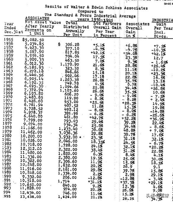 如果有来世,我希望从没听过价值投资!