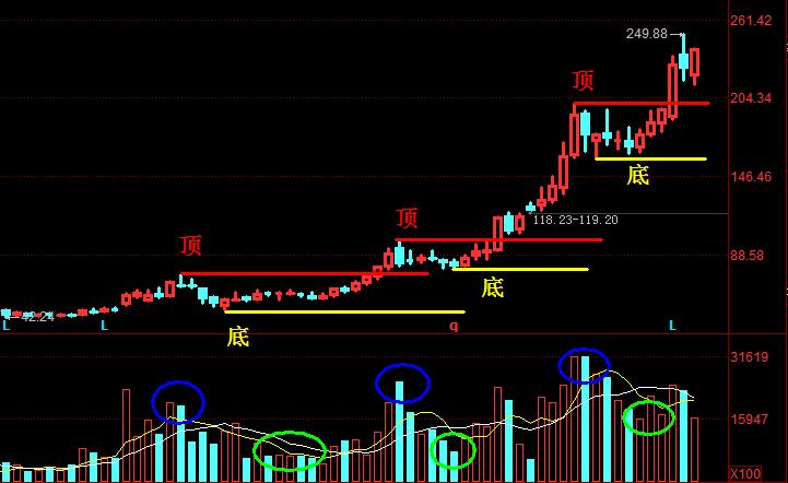 五步选股法500亿,五步选股战法的选股条件是什么